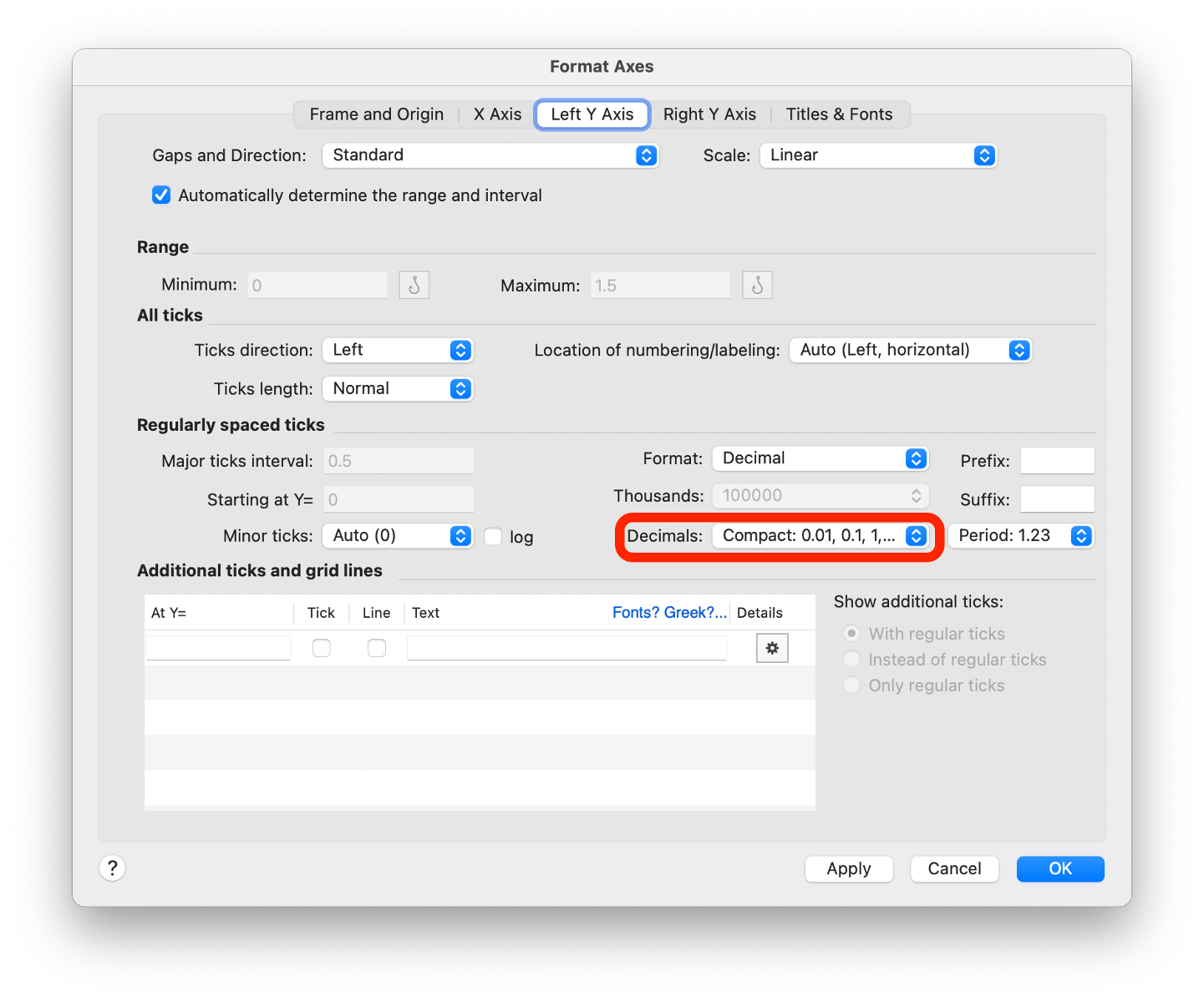 Compatibility issues with the decimal style for Y axis labels